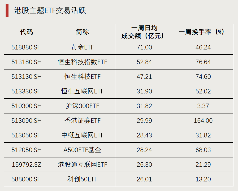 债券型ETF今年激增超900亿，多只信用债ETF已翻倍，科创债ETF正加速上新