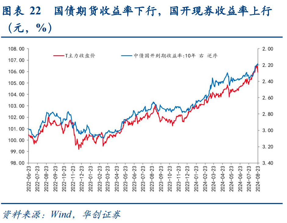 债市收盘|中国与东盟十国全面完成自贸区3.0版谈判；国债长端收益率再上行1bp左右