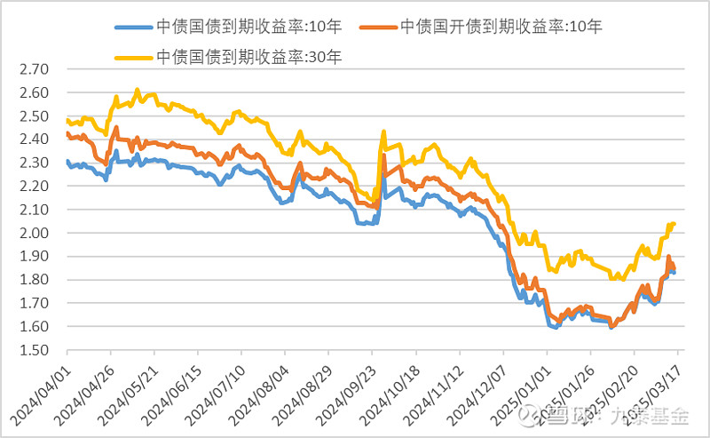 债市收盘|中国与东盟十国全面完成自贸区3.0版谈判；国债长端收益率再上行1bp左右