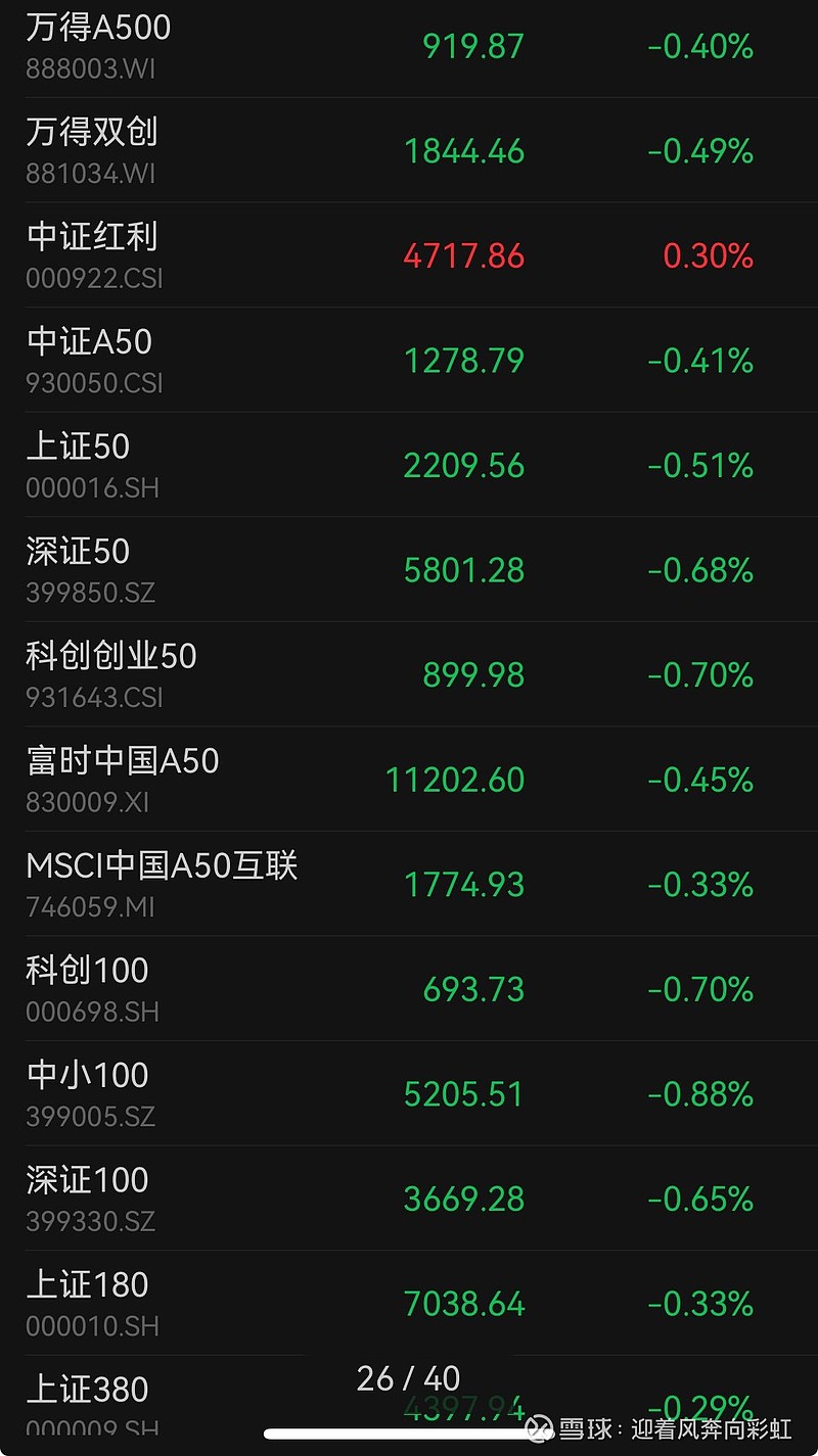 中证转债指数收涨0.13%,208只可转债收涨