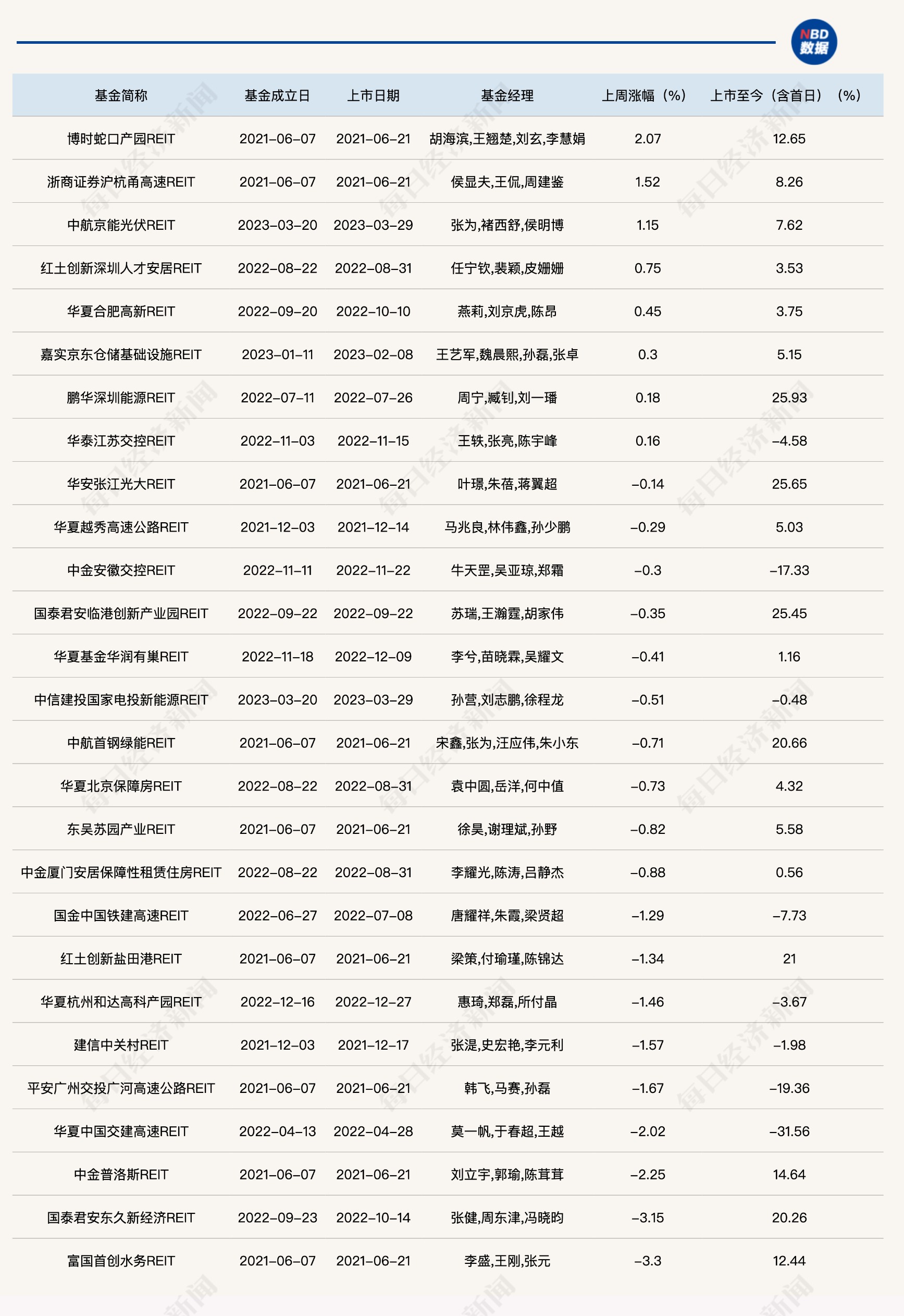 【新华解读】提升公司债和ABS增量发行效率 交易所明确试点扩募支持举措