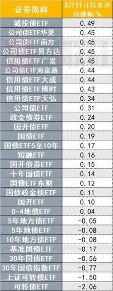 上交所试点公司债券续发提升债券市场流动性