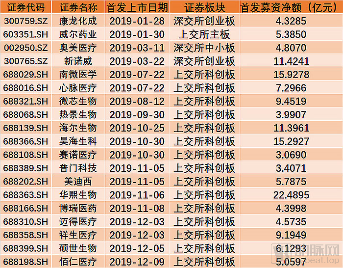 以股债联动为抓手进一步激发科创活力