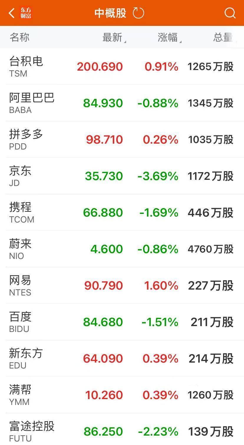 深夜爆雷!美国遭遇“股债汇三杀”!比特币创历史新高