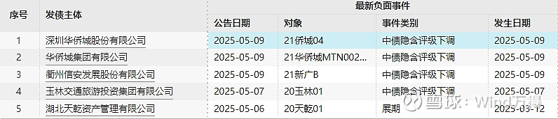 债市公告精选（5月22日）| 方圆地产因借款合同纠纷被起诉承担连带清偿责任；泛海控股境外全资附属公司美元私募票据兑付再次延期