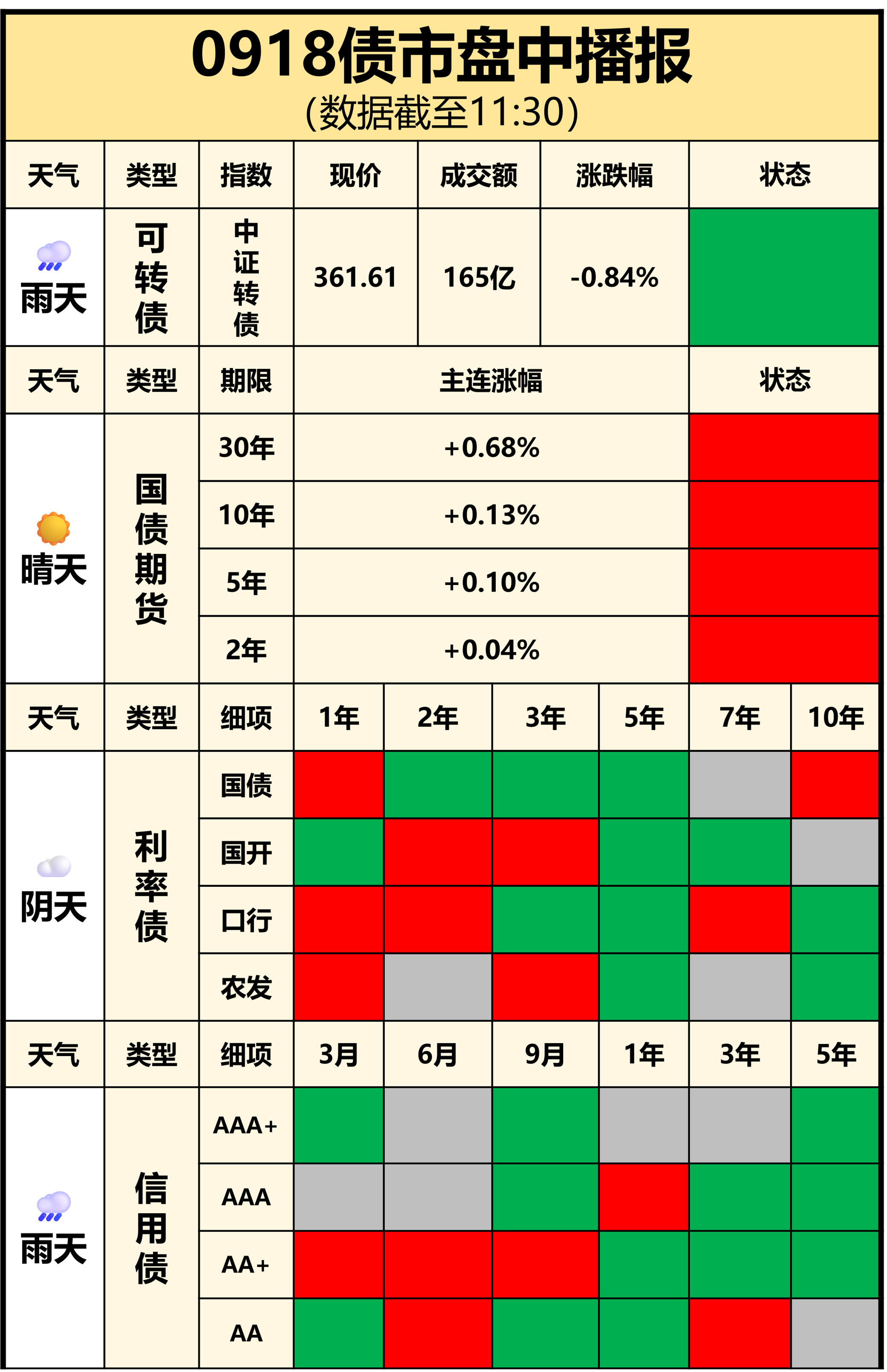 专项债收储提速！各地拟回收闲置土地近3000宗