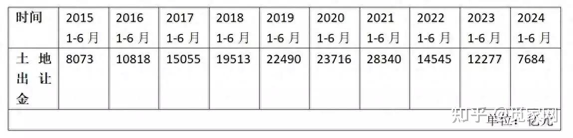 中指研究院:专项债收储提速,各地拟回收闲置土地近3000宗