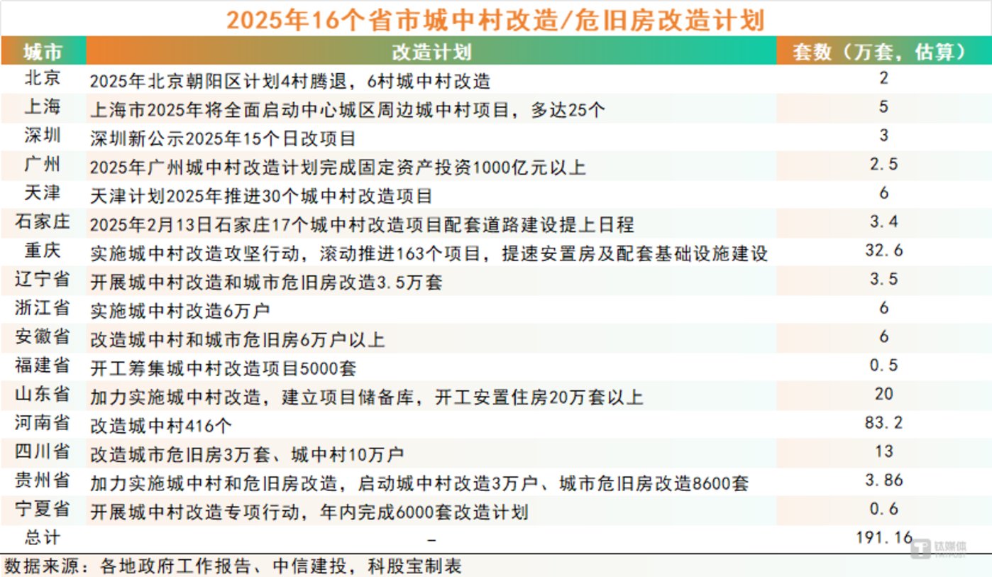 专项债收储提速！各地拟回收闲置土地近3000宗