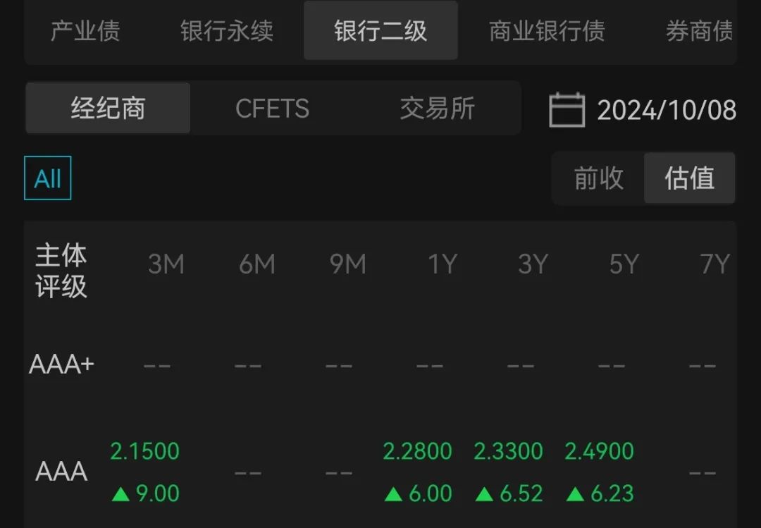 债市收盘|国新办召开科技金融政策发布会，债市行情清淡，长端品种振幅约1bp