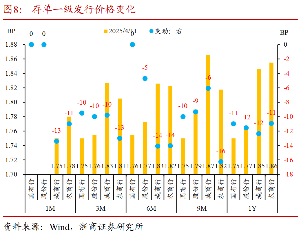 央行披露债市“科技板”阶段性成果，发行规模已超2500亿，未来重点支持头部股权投资机构