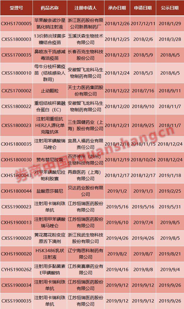 信用债迎续发试点 哪些主体将优先受益？