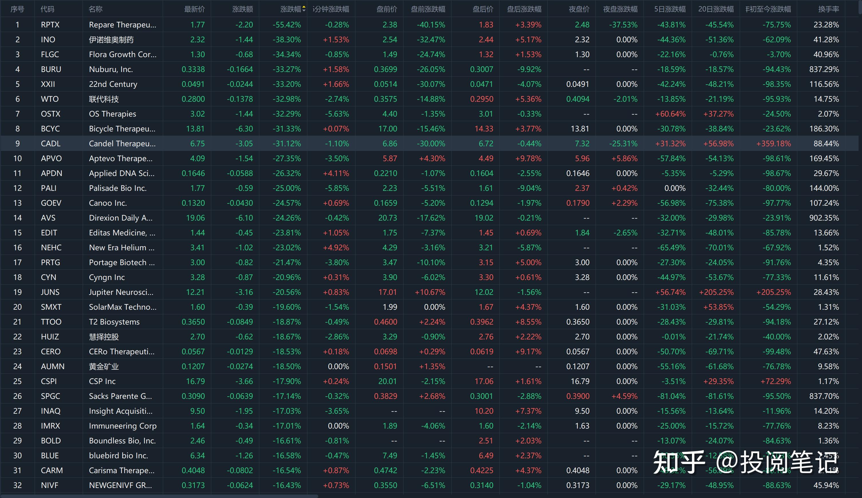 全球市场：美股三大指数涨跌不一 纳斯达克中国金龙指数跌1.18%