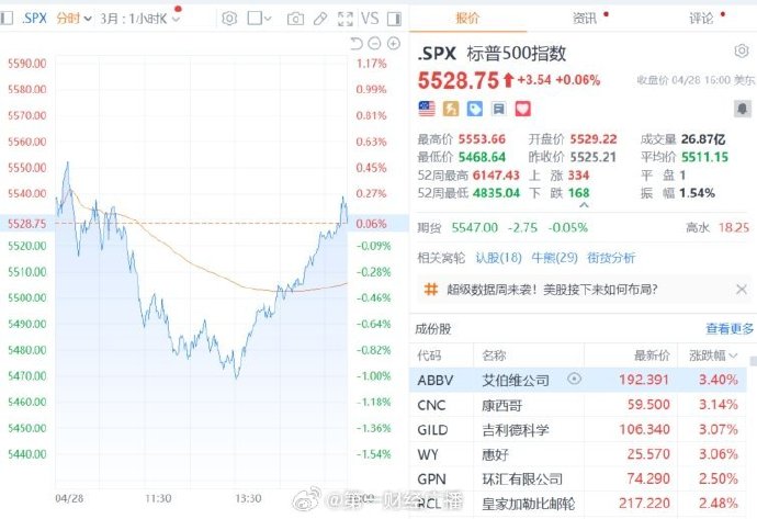全球市场：美股三大指数涨跌不一 纳斯达克中国金龙指数跌1.18%
