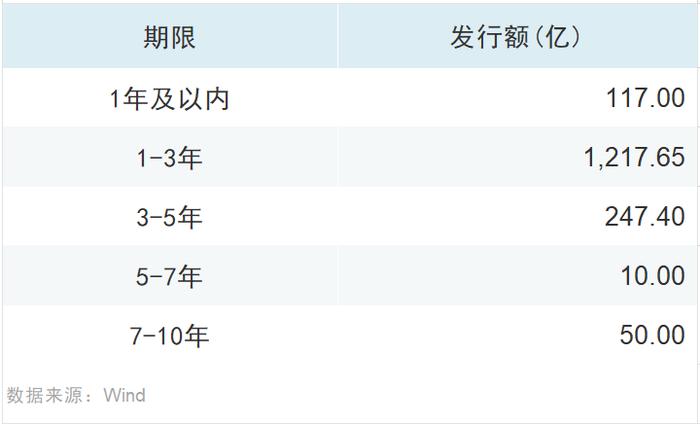 近百家机构发行科技创新债券超2500亿元