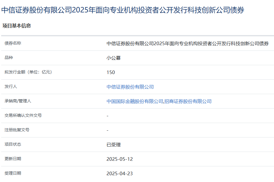 近百家机构发行科技创新债券超2500亿元
