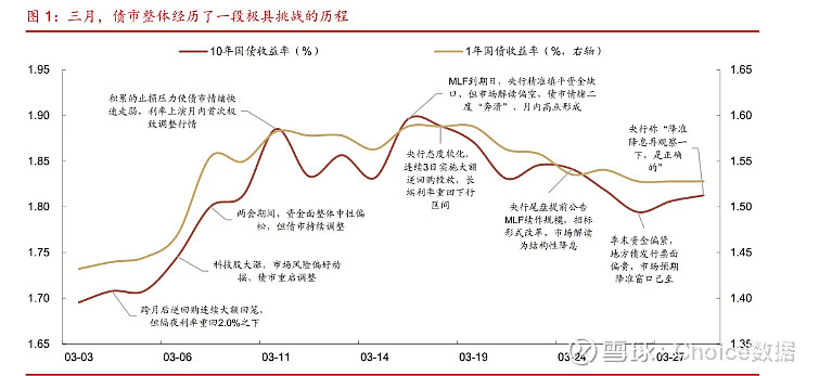 大额存单将全面降至“1字头” 美债再次惨遭“无差别”抛售 | 债圈大家说05.22