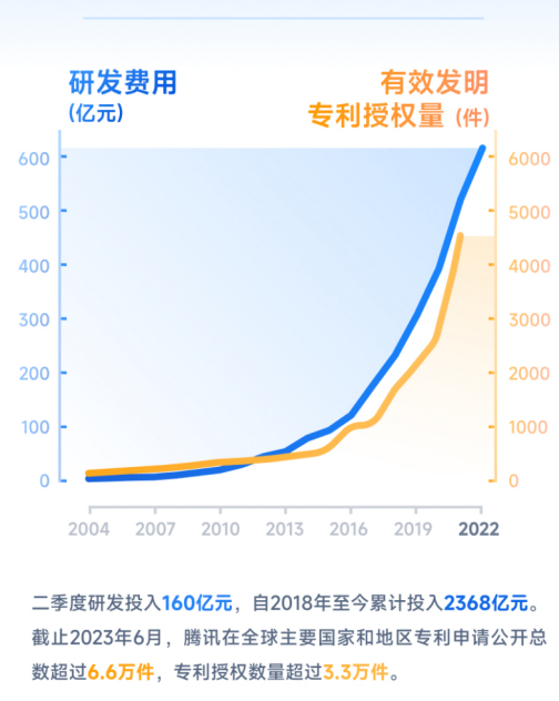 持续加码研发投入 深市公司抢抓AI发展新机遇