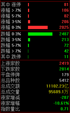 高位股资金博弈加剧 银行股拉升稳大盘
