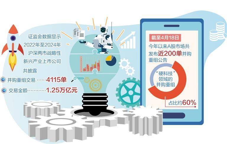 PE/VC频频现身并购市场 并购退出交易活跃度持续上升