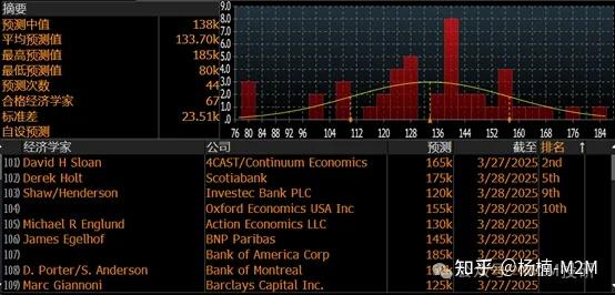美债不再是“避风港”?达里奥本周第二次拉响警报