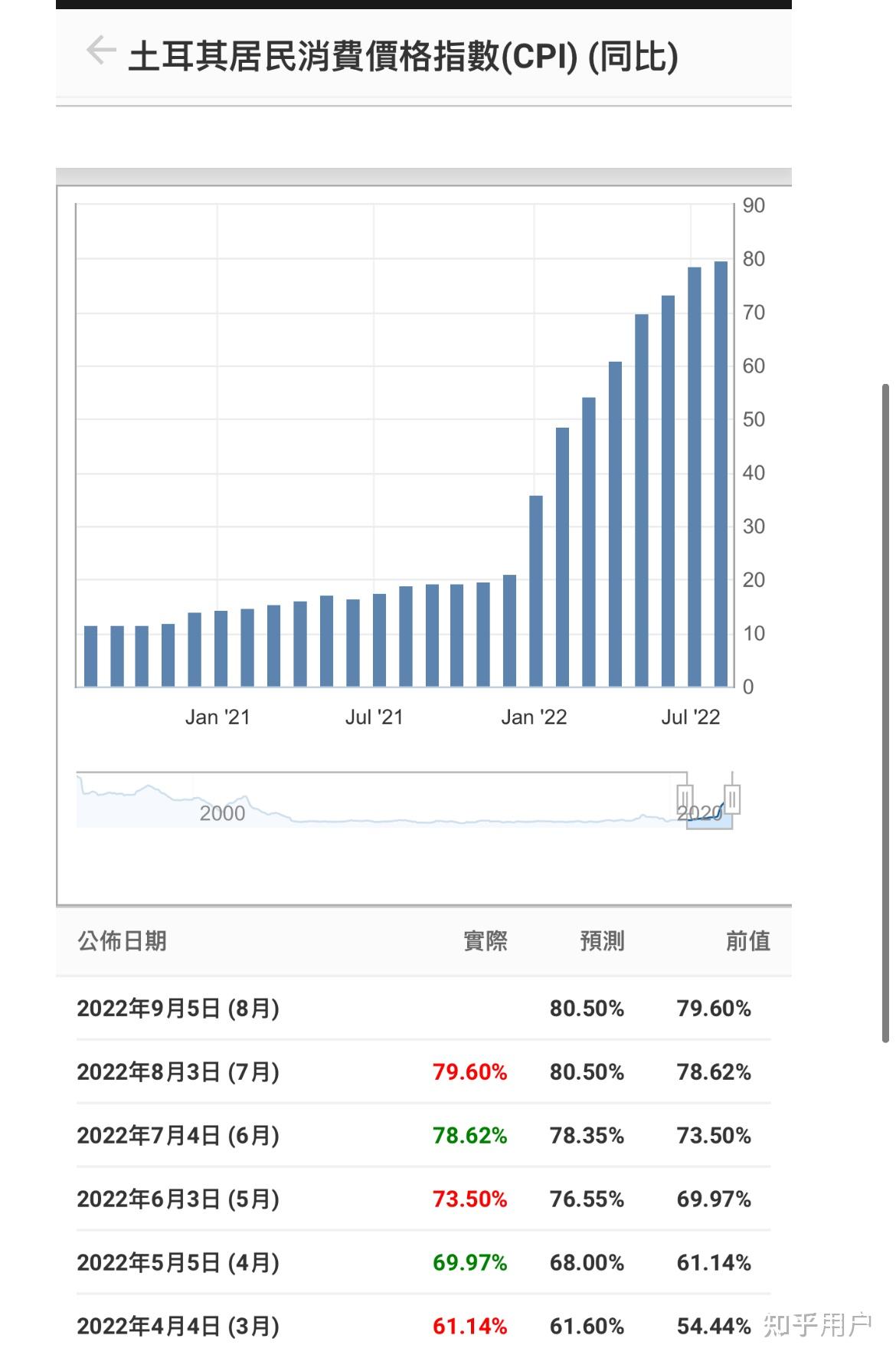 埃及突然降息100个基点！全球降息通道或已打开
