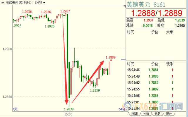 埃及突然降息100个基点！全球降息通道或已打开