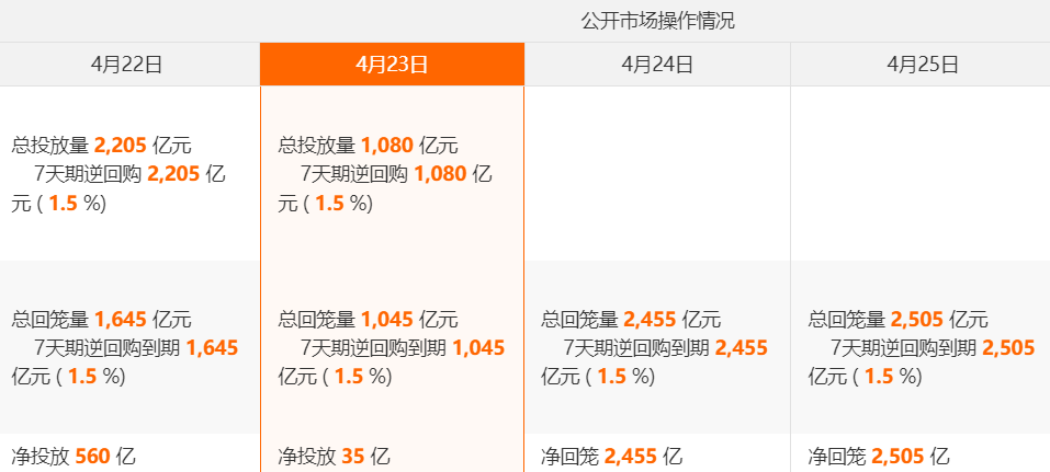 债市日报:5月23日