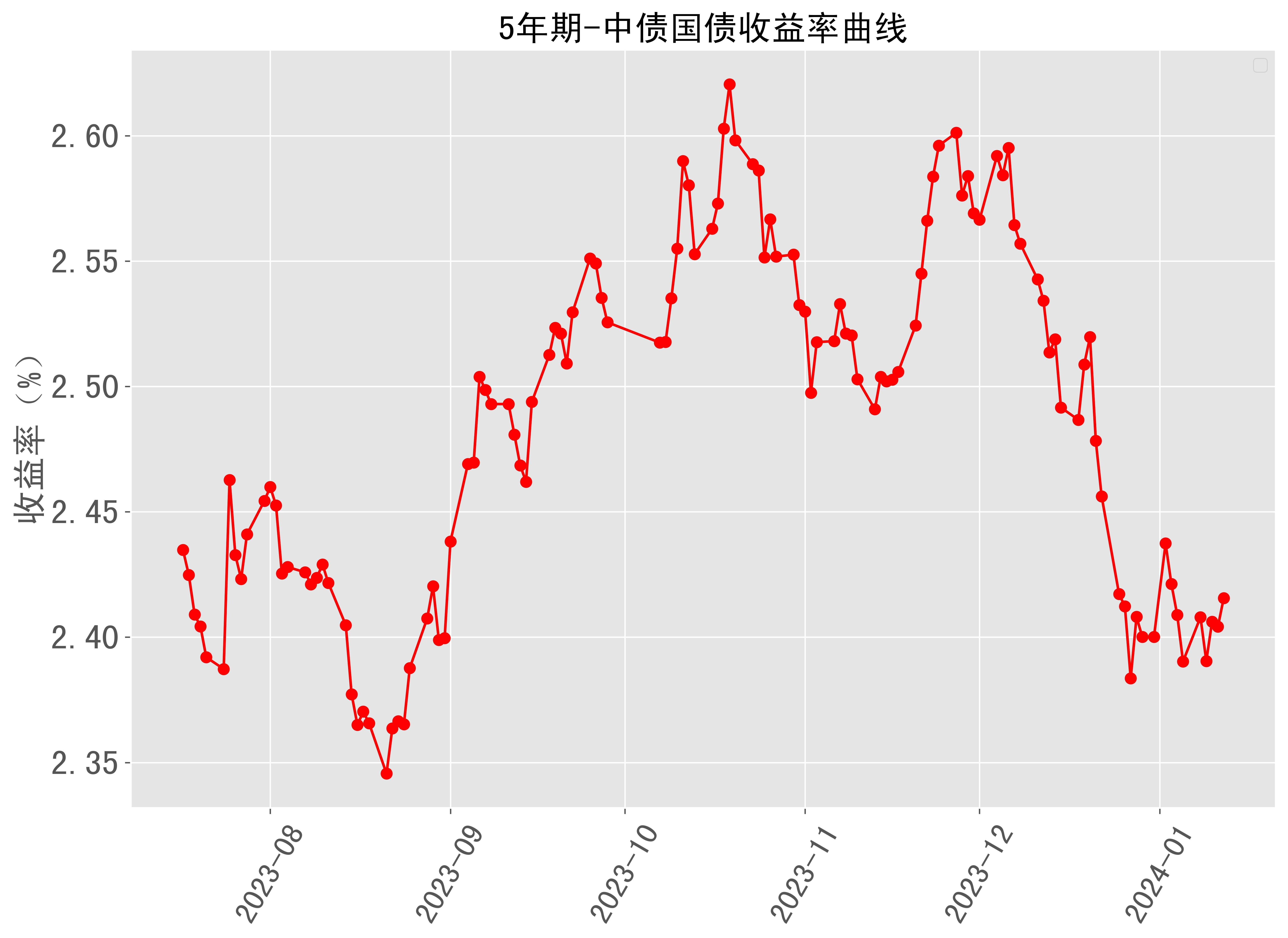 无差别抛售下长期日债收益率创历史新高，美债投资者急了？