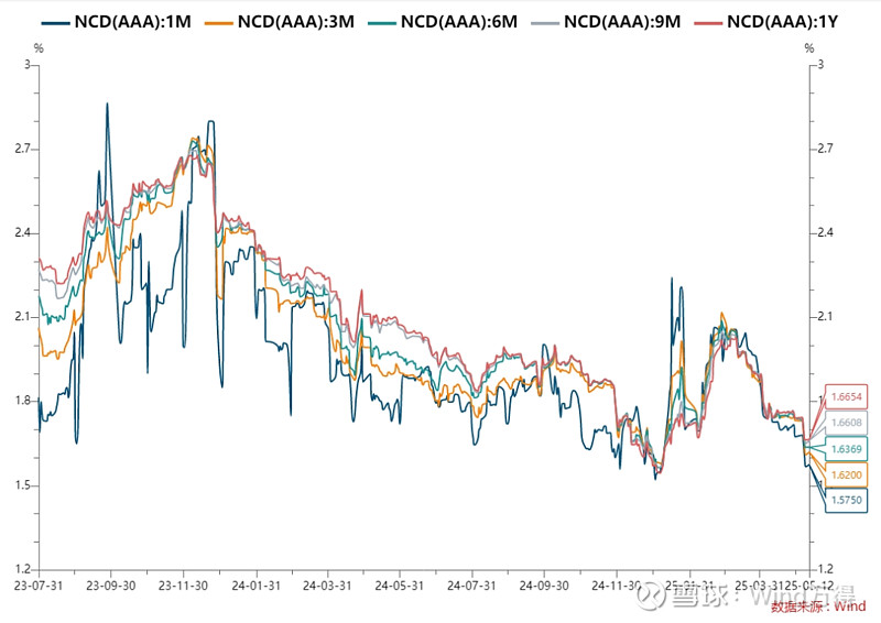 债市日报:5月23日