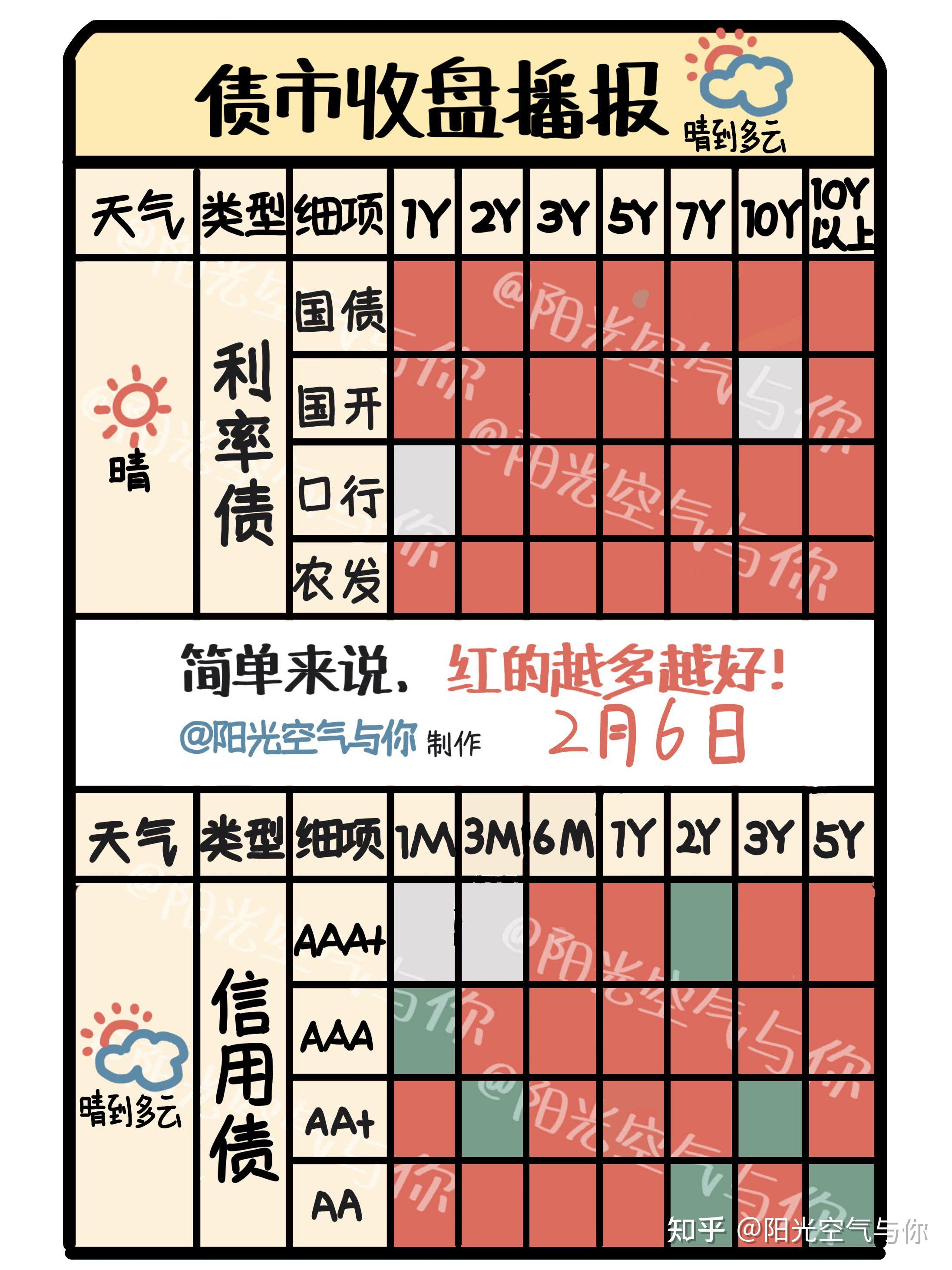债市收盘|50年期国债发飞,国债期货全线上涨