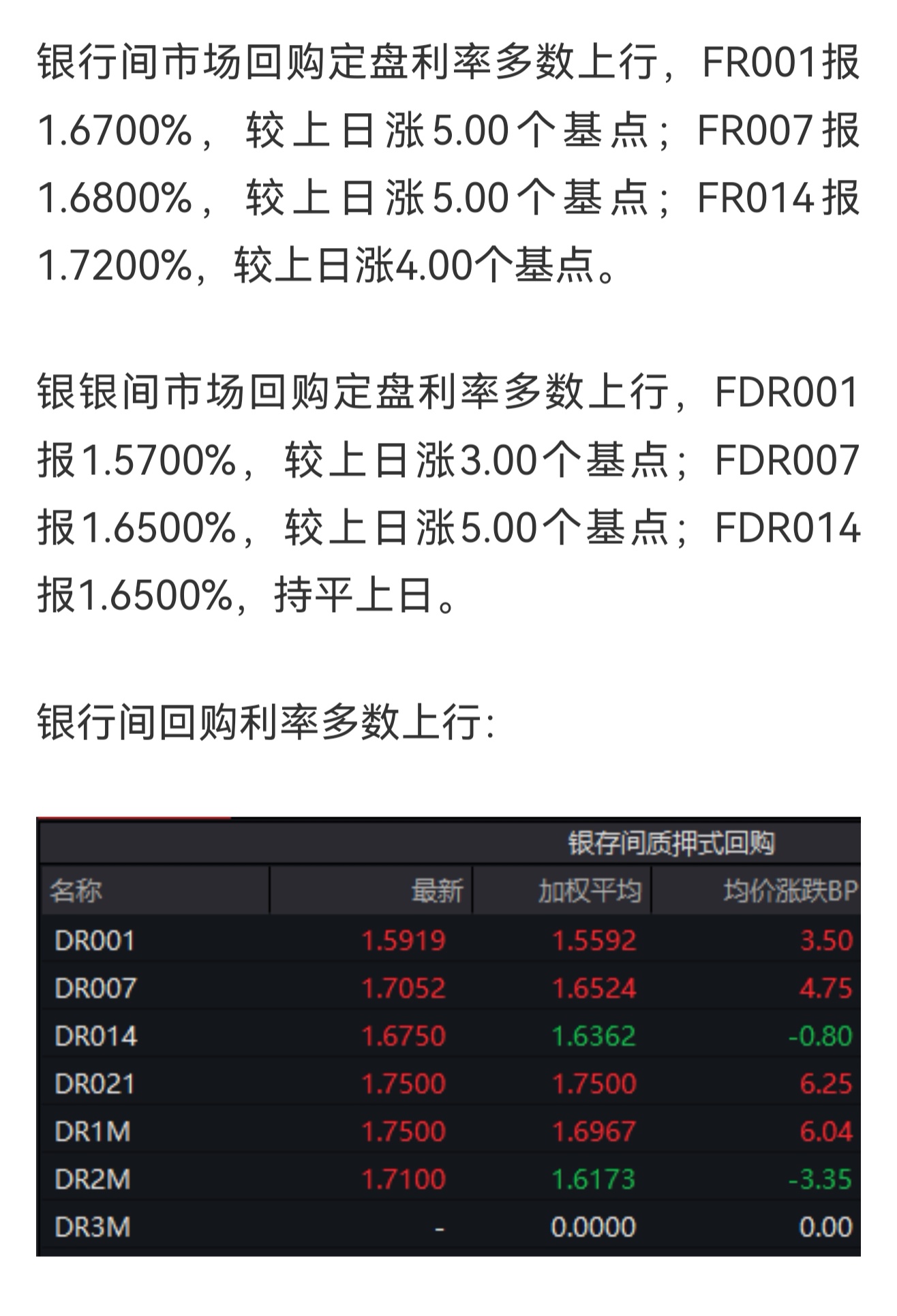 1700亿元记账式附息（十期）国债已完成招标 票面利率1.46%