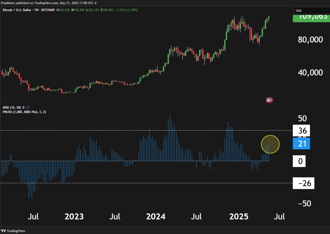 美债风暴席卷市场 美银分析师:当前是逢低买入良机