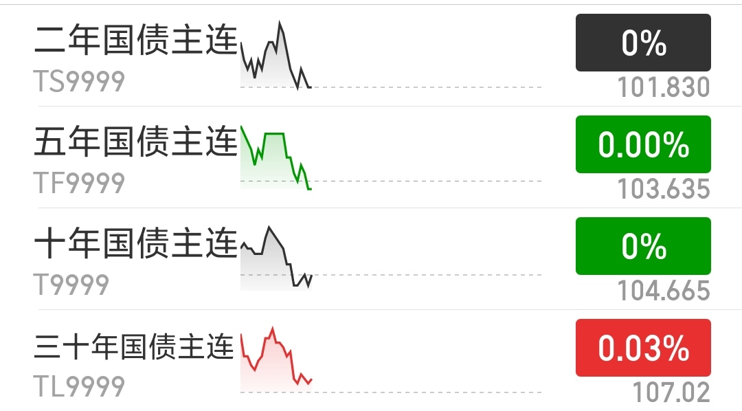 评论丨美日长端国债承压助推黄金反弹