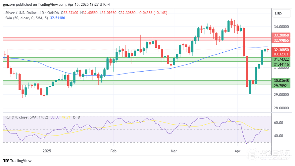评论丨美日长端国债承压助推黄金反弹