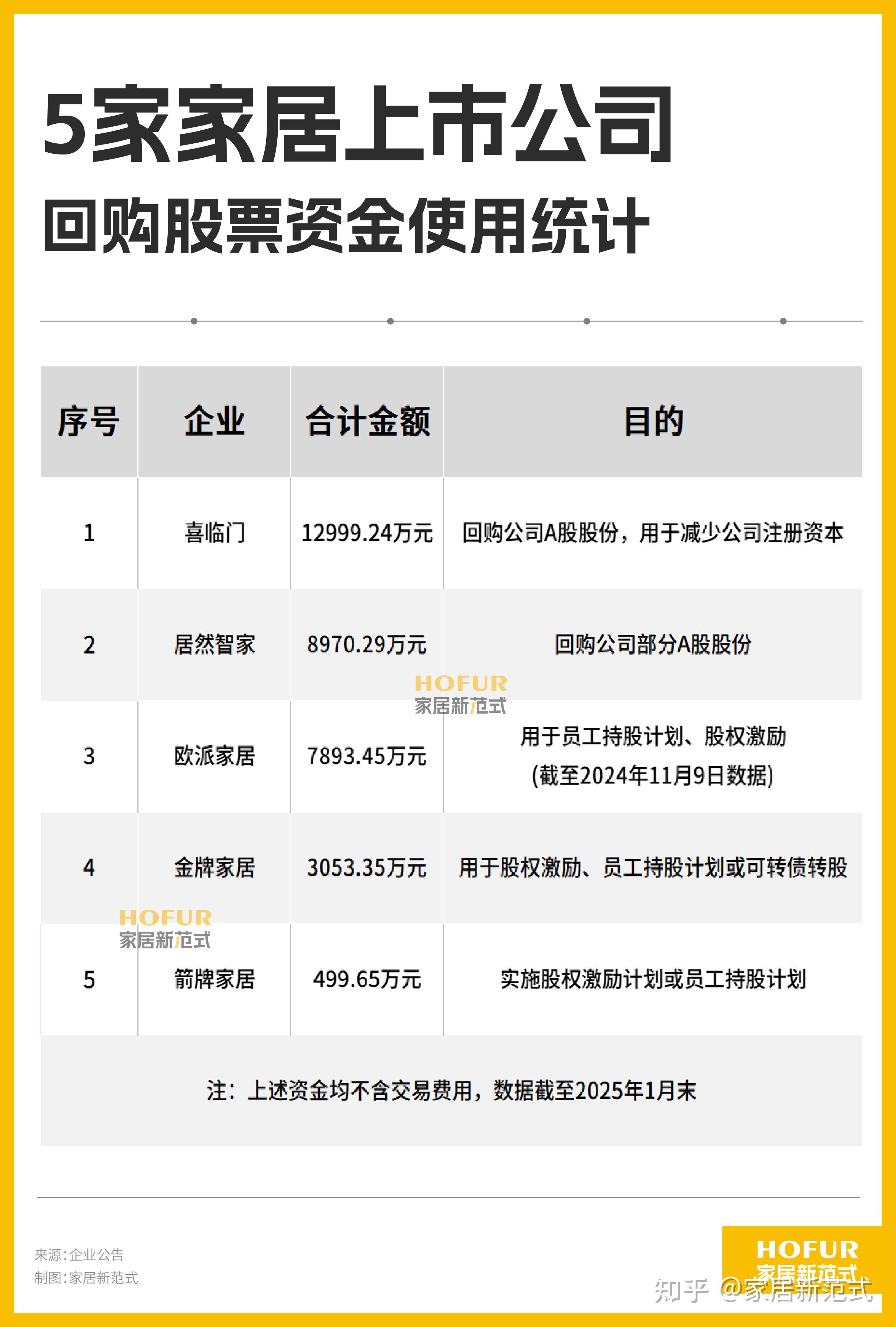 多家公司“刷新”回购、主要股东增持进展情况