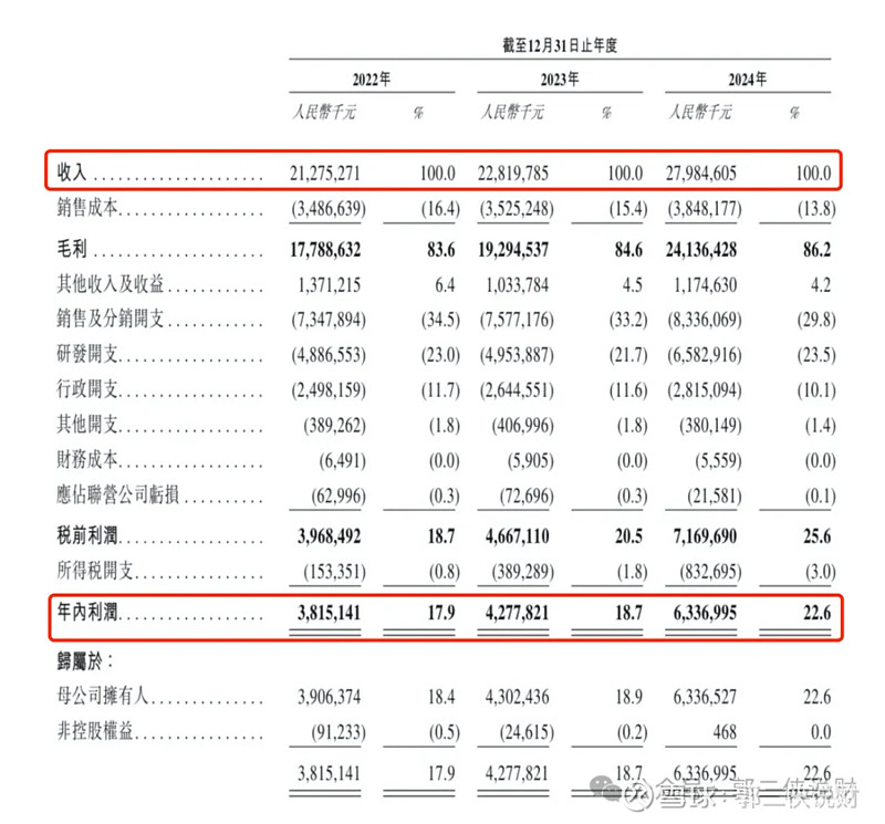 A股公司赴港二次上市渐成新趋势 国际投资者积极做多