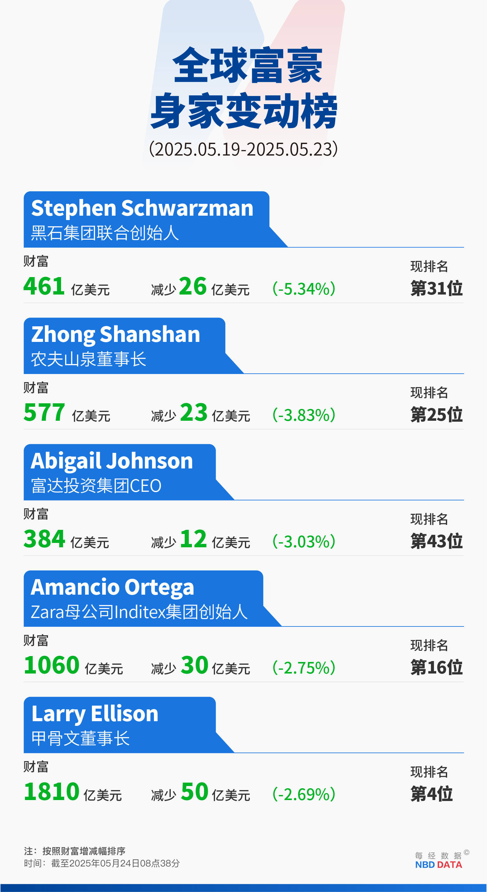 美日长债拍卖遭遇“滑铁卢”,华尔街预警美主权评级还将连降六级,美元资产何去何从?