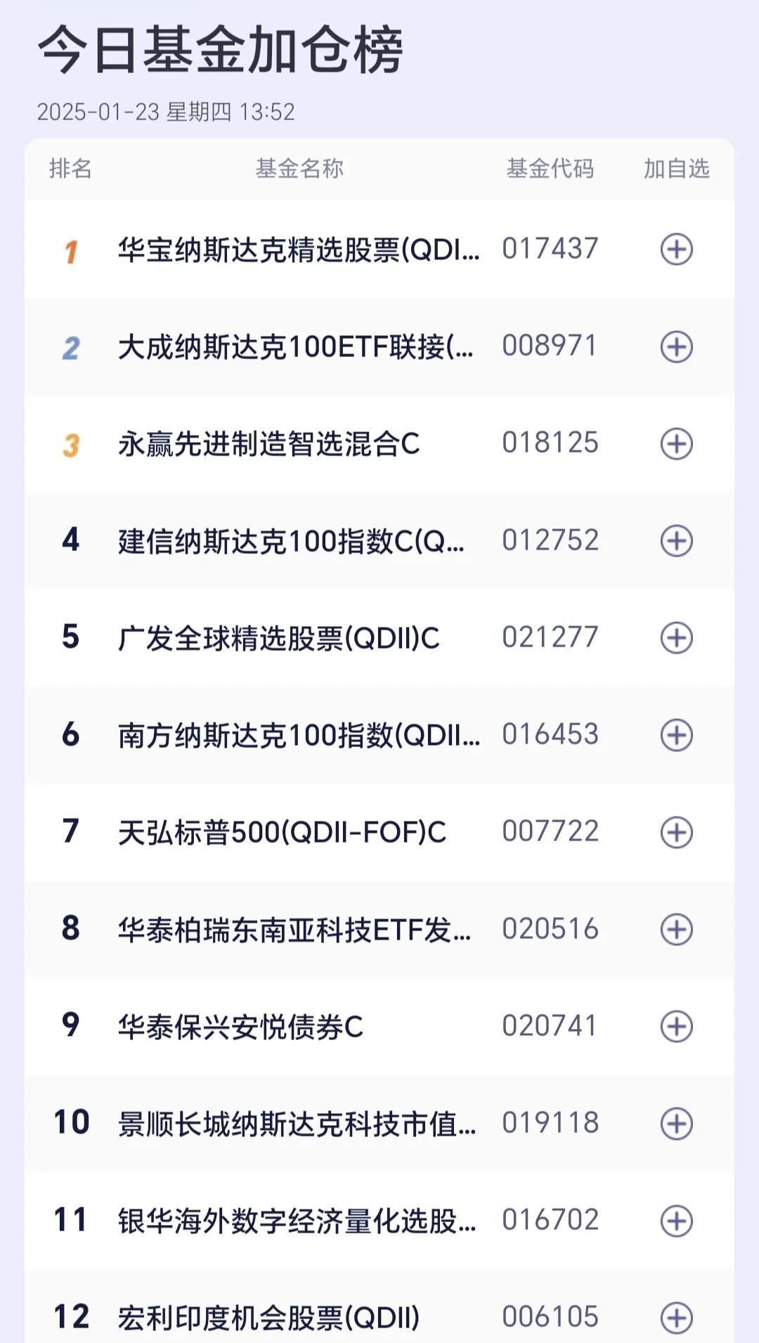 投在“寂寞无声处”！解码国投系基金：16年助力296家企业登陆资本市场！