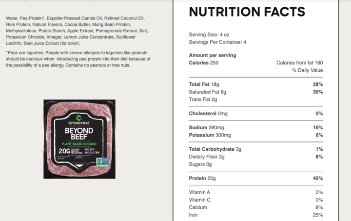 市值蒸发超95%！“植物肉第一股”Beyond Meat凉透了