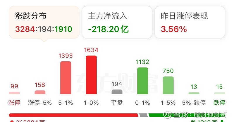 公司债续发行与ABS扩募启动 优化融资机制提升市场流动性