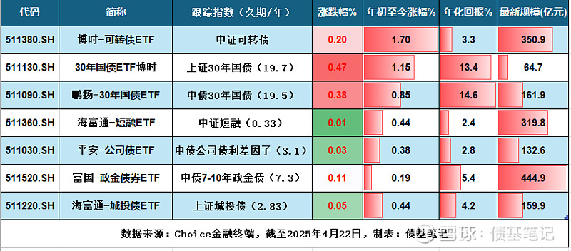 10Y国债下限向1.5移动,美日债市48小时相继“崩盘” | 债圈大家说(周刊)