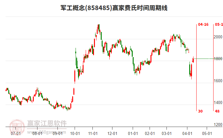 A股韧性犹在 核心资产有望再度崛起