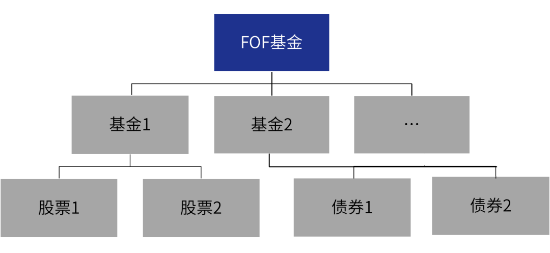 静水湖创投首期FOF基金完成募集设立