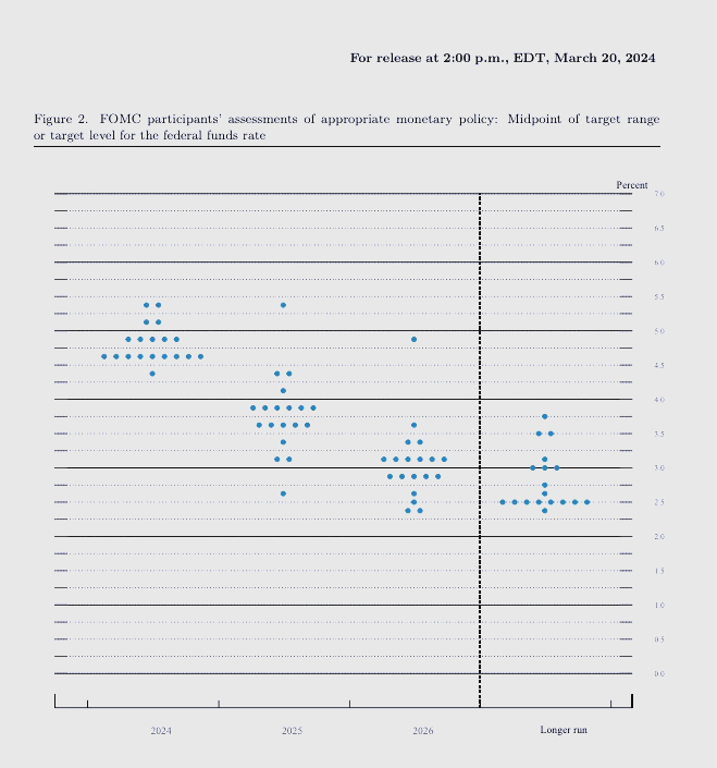 完全看不清9月前利率走向？美联储卡什卡利：一切皆有可能