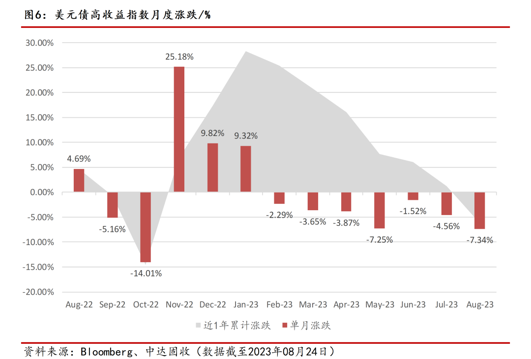 债市收盘|离岸人民币对美元汇率升破7.17 利率债多数小幅下行