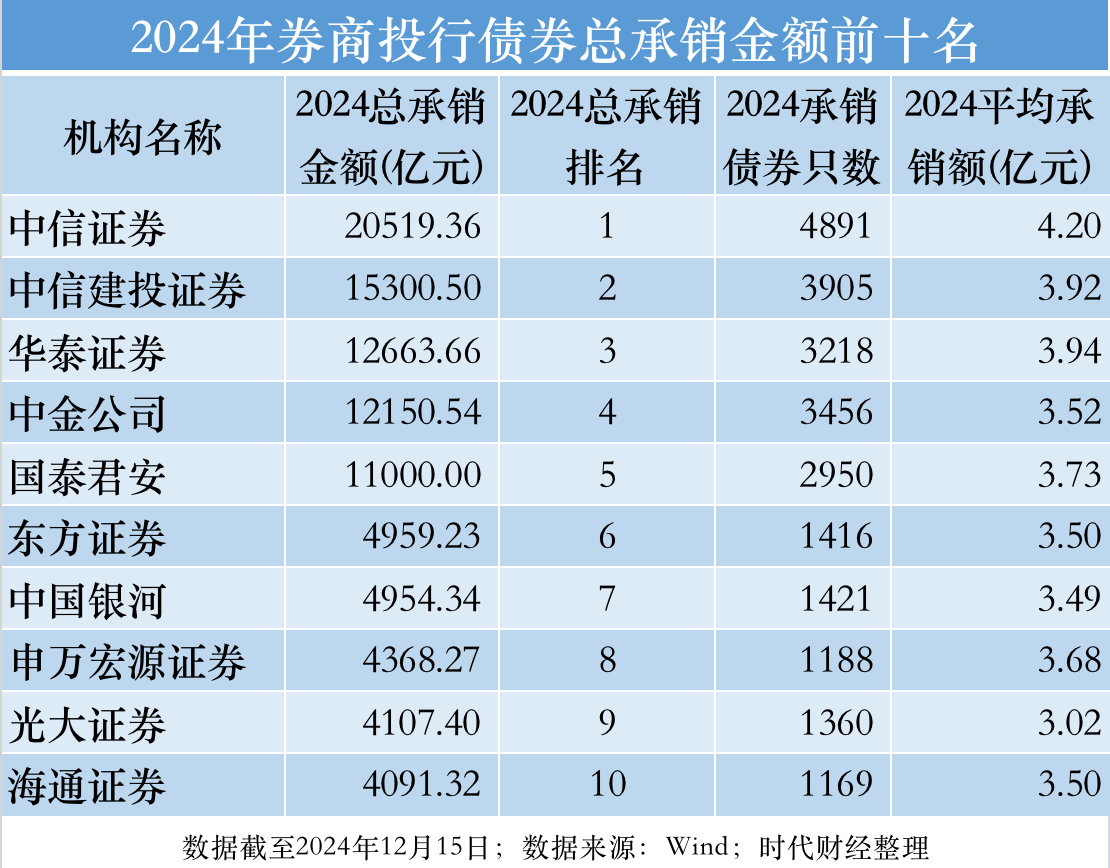 交易商协会发布《中国债券市场发展报告(2024)》:全年发行各类债券79.62万亿元