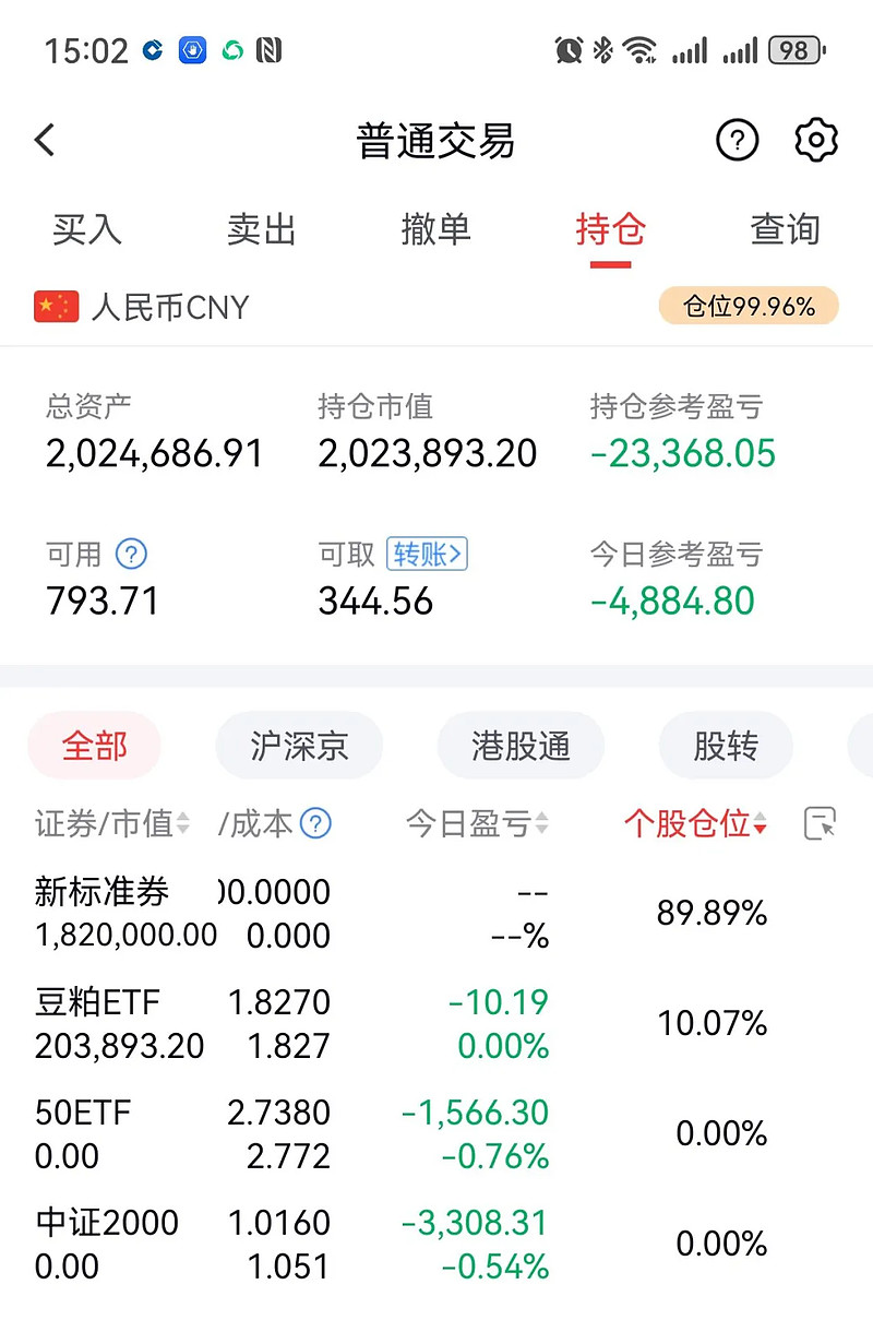 中证转债指数收跌0.23%，173只可转债收涨