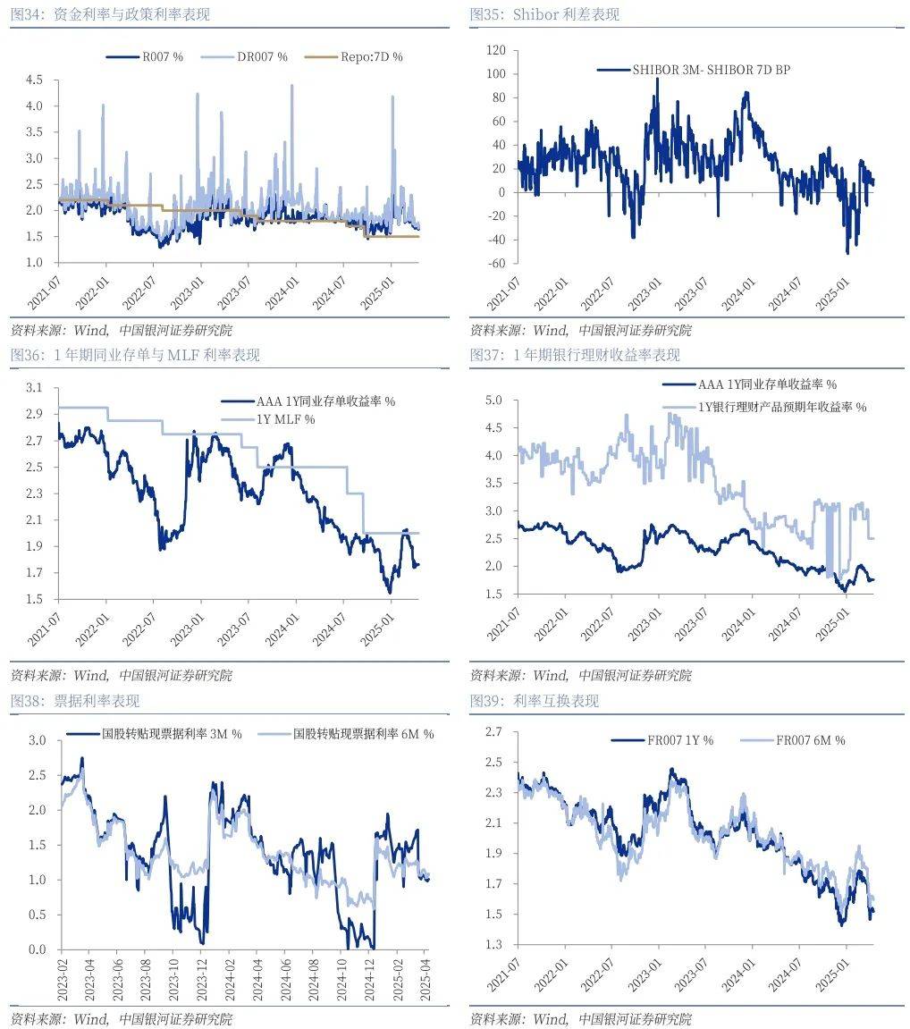 【财经分析】债市震荡不改较乐观预期 “每调买机”策略仍获关注
