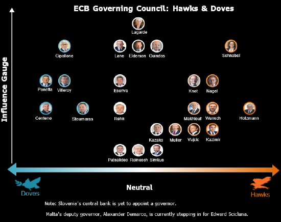 欧洲央行行长拉加德：特朗普政策为加强欧元国际地位带来“绝佳机会”