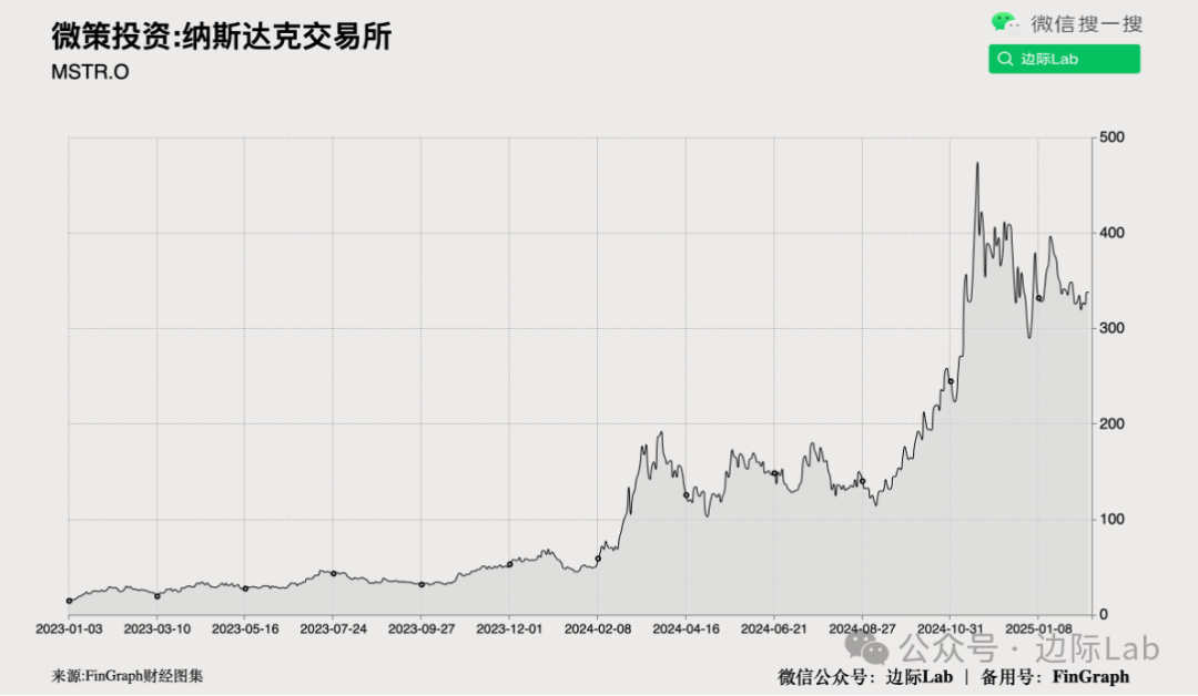 特朗普媒体集团据悉计划筹集30亿美元 用于购买比特币等加密货币